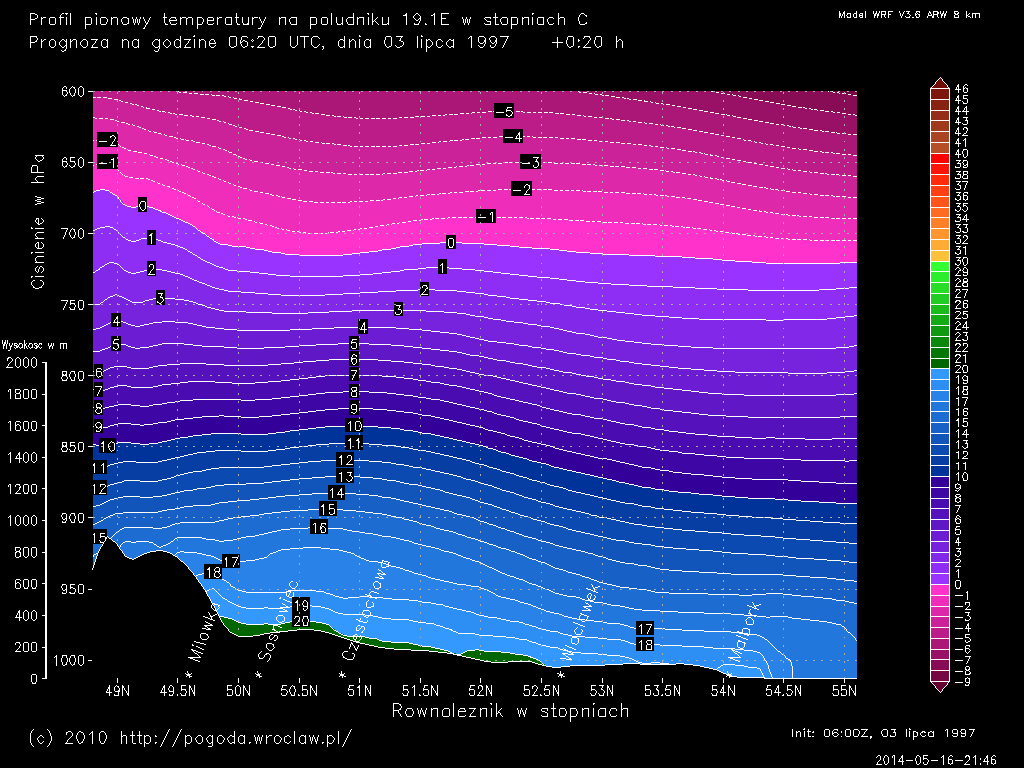 Profil pionowy temperatury powietrza na południku 19.1 w stopniach C