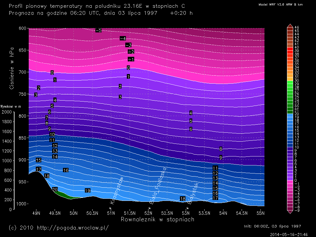 Profil pionowy temperatury powietrza na południku 23.16 w stopniach C